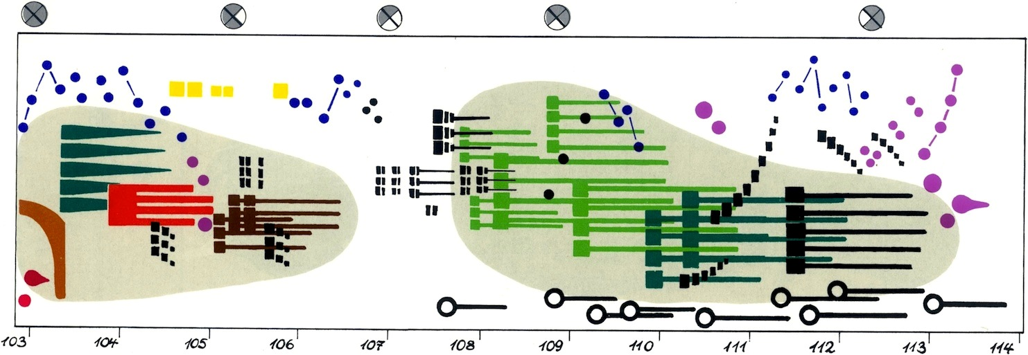 Artikulation